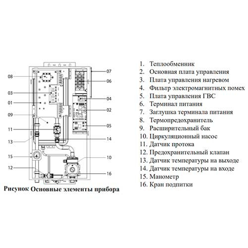 Электрический настенный котел Vieir VRKT 11 кВт 220/380 Вт