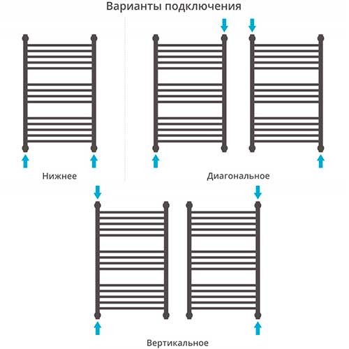 Полотенцесушитель Сунержа Флюид+ 800х500 мм