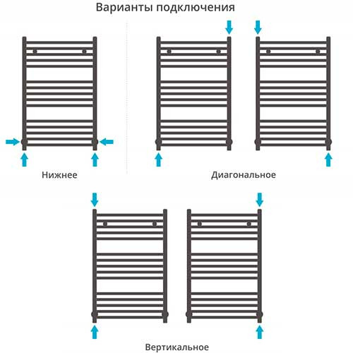 Полотенцесушитель Сунержа Модус Pro 800х500 мм белый